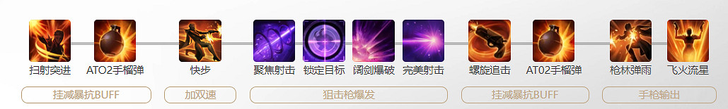 《命運方舟》荒漠槍手狩獵時間玩法攻略