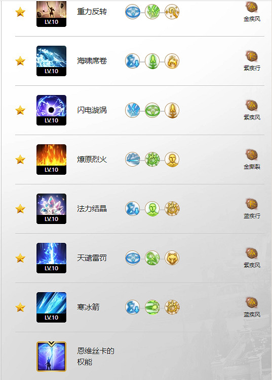 《命運方舟》點燃玩法攻略