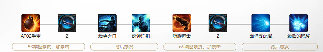 《命運方舟》男三槍玩法攻略