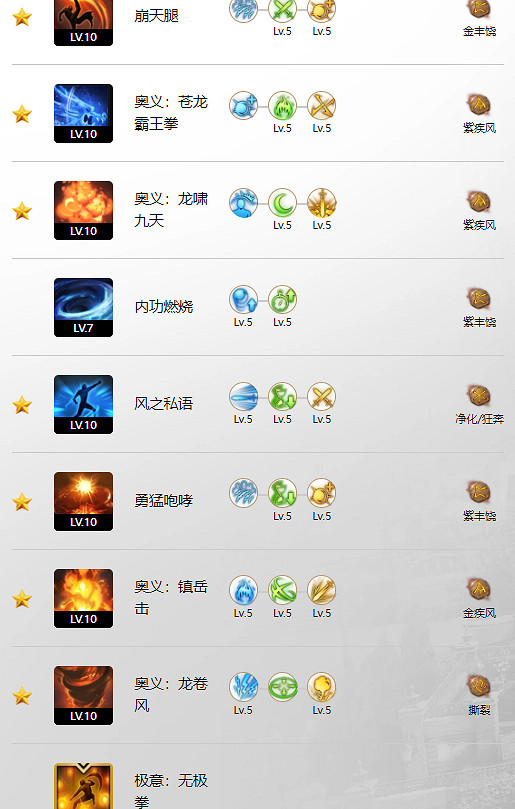 《命運方舟》奧義精通玩法攻略 《命運方舟》奧義精通玩法攻略