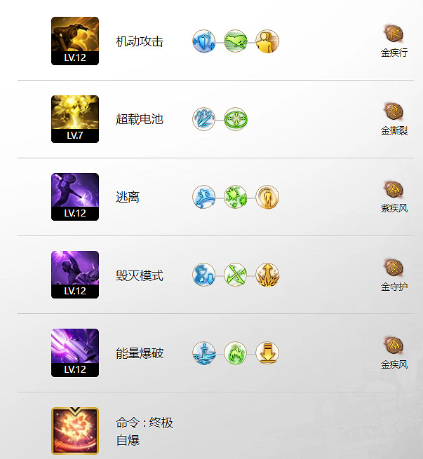 《命運方舟》阿爾泰因科技玩法攻略