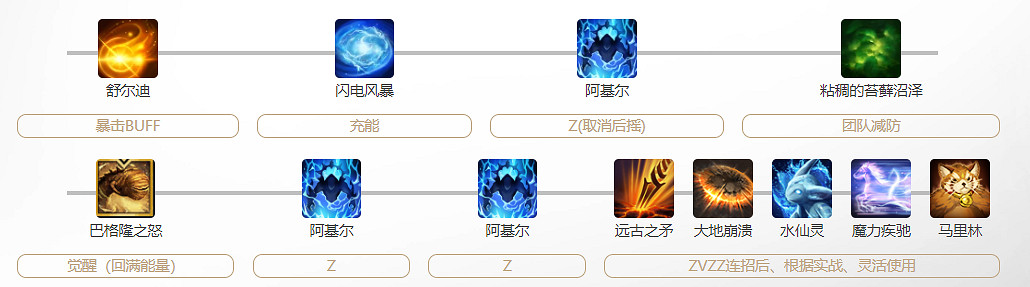 《命運方舟》高階召喚玩法攻略 《命運方舟》高階召喚玩法攻略