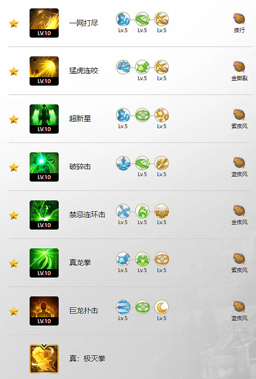 《命運方舟》綠拳玩法攻略