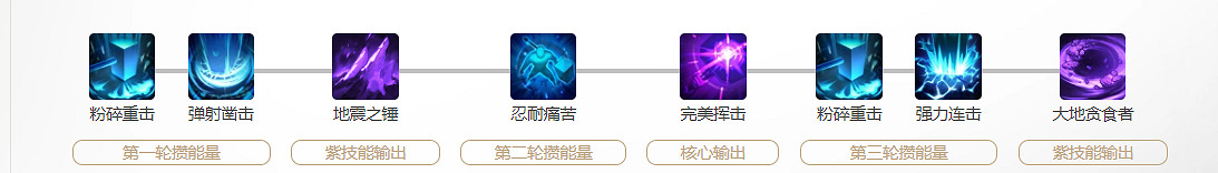 《命運方舟》毀滅者憤怒之錘玩法攻略