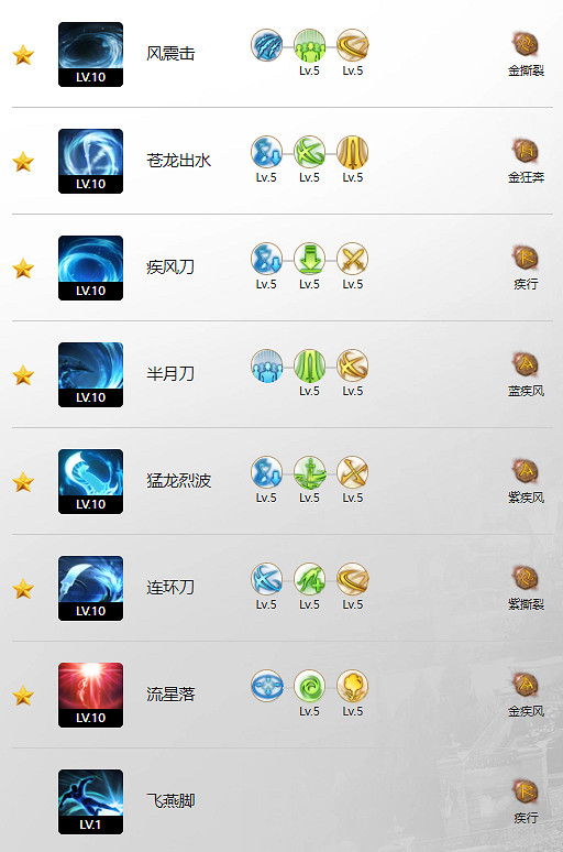 《命運方舟》巔峰玩法攻略 《命運方舟》巔峰玩法攻略