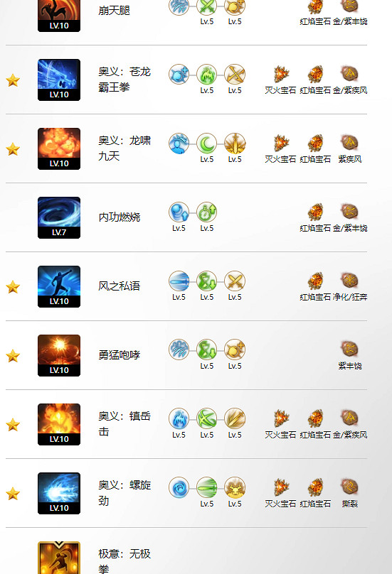 《命運方舟》奧義精通玩法攻略 《命運方舟》奧義精通玩法攻略