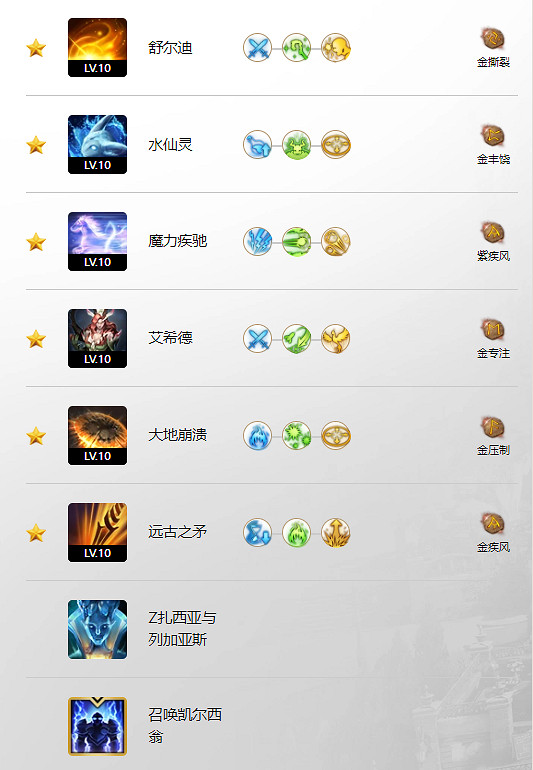 《命運方舟》心有靈犀玩法攻略 《命運方舟》心有靈犀玩法攻略