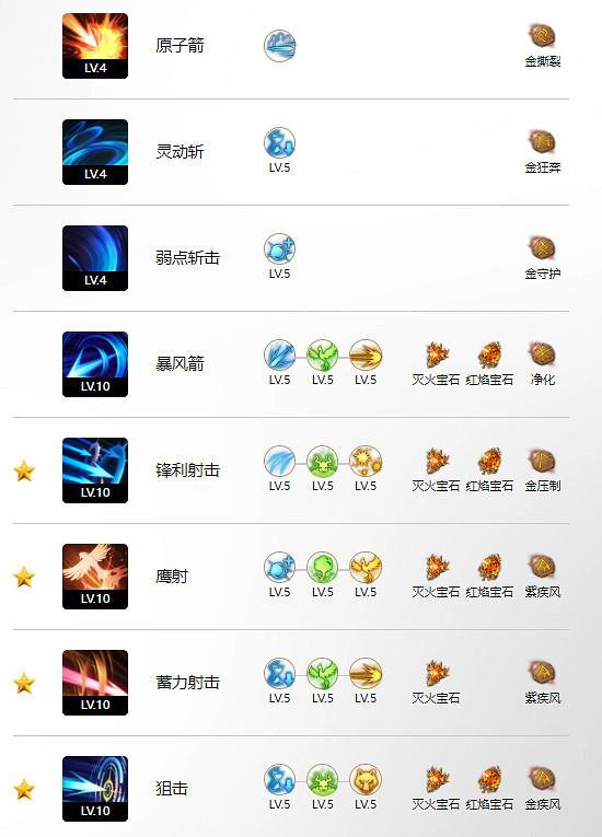 《命運方舟》第二個夥伴玩法攻略