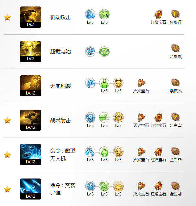 《命運方舟》阿爾泰因科技玩法攻略