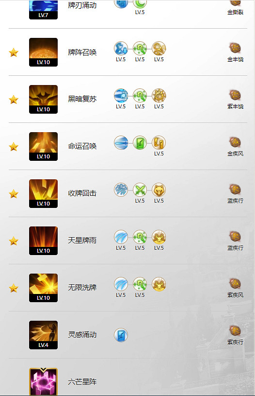 《命運方舟》王後恩賜玩法攻略 《命運方舟》王後恩賜玩法攻略