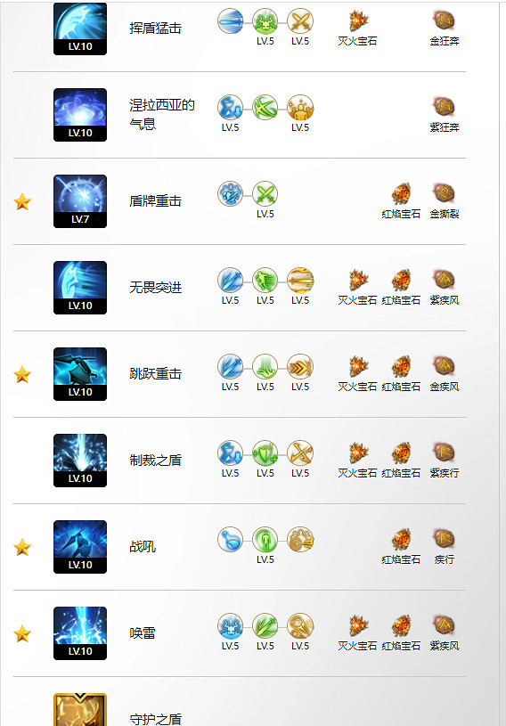《命運方舟》藍督軍玩法攻略