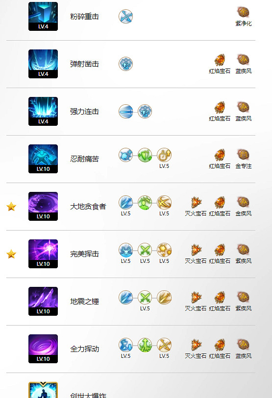 《命運方舟》毀滅者憤怒之錘玩法攻略