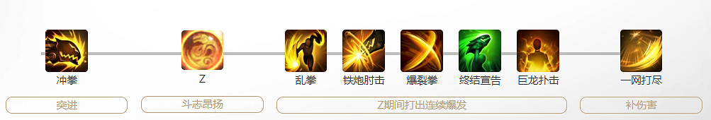 《命運方舟》極意體術玩法攻略 《命運方舟》極意體術玩法攻略