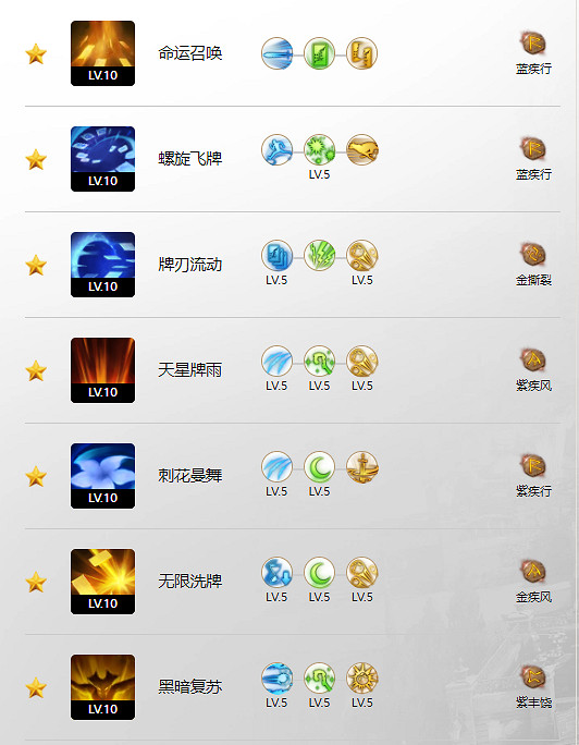 《命運方舟》國王聖諭玩法攻略 《命運方舟》國王聖諭玩法攻略