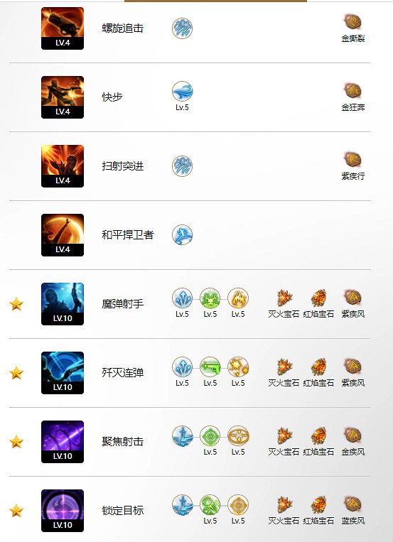 《命運方舟》荒漠槍手三槍流玩法攻略