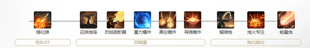 《命運方舟》輪椅人玩法攻略