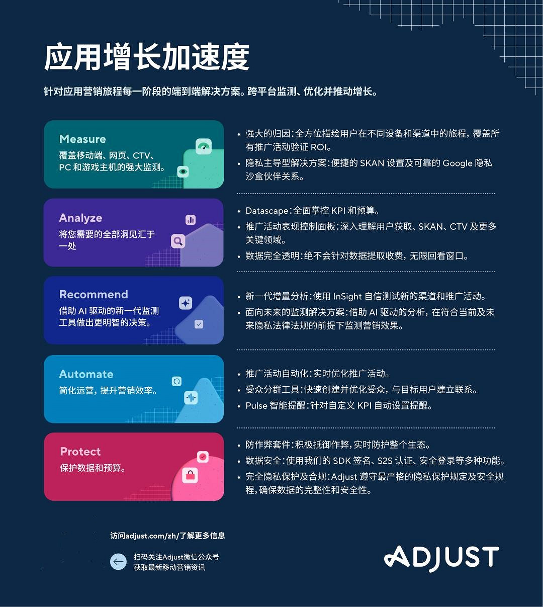 出海營銷監測平台Adjust攜五大產品支柱亮相2024 ChinaJoy 出海營銷監測平台Adjust攜五大產品支柱亮相2024 ChinaJoy