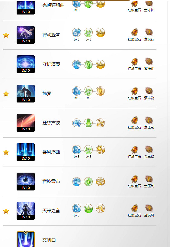 《命運方舟》迫切救贖玩法攻略 《命運方舟》迫切救贖玩法攻略