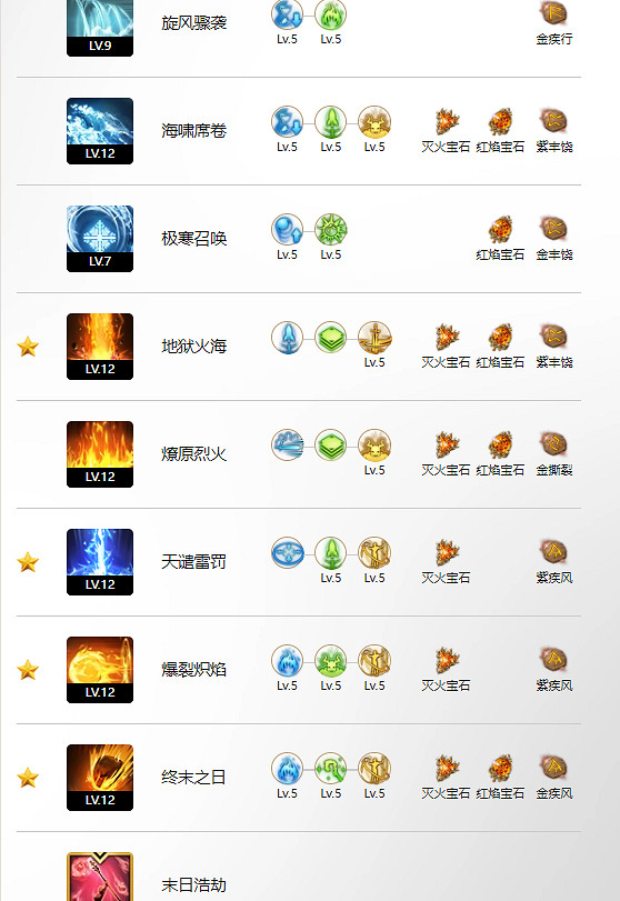 《命運方舟》點燃玩法攻略