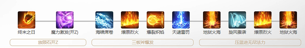 《命運方舟》點燃玩法攻略