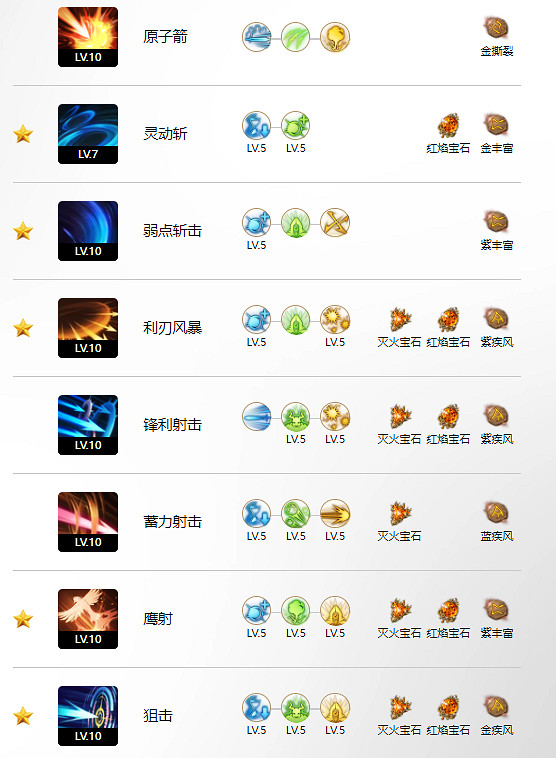 《命運方舟》鷹眼終結襲擊玩法攻略 《命運方舟》鷹眼終結襲擊玩法攻略