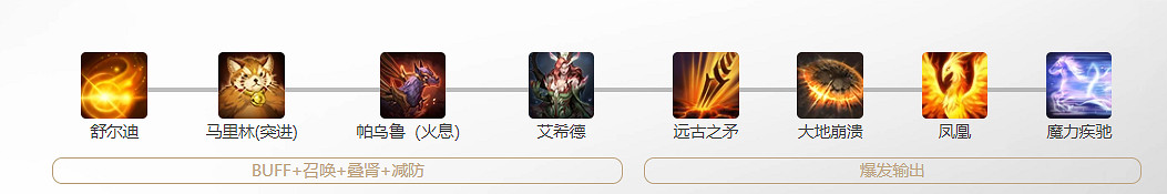 《命運方舟》心有靈犀玩法攻略 《命運方舟》心有靈犀玩法攻略