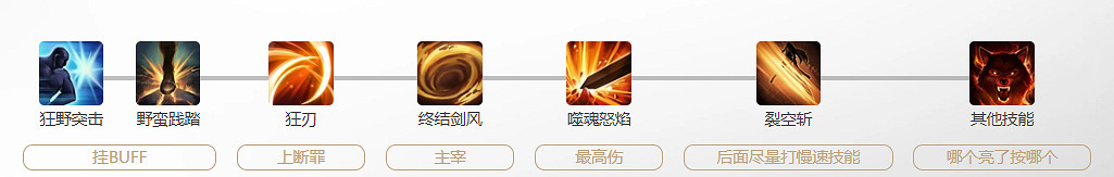 《命運方舟》捕食者玩法攻略 《命運方舟》捕食者玩法攻略