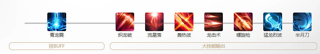 《命運方舟》巔峰玩法攻略 《命運方舟》巔峰玩法攻略