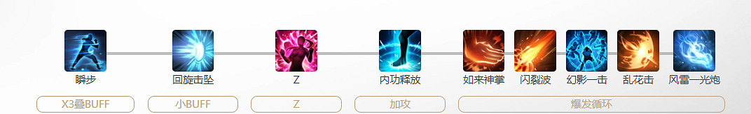 《命運方舟》逆天之體玩法攻略