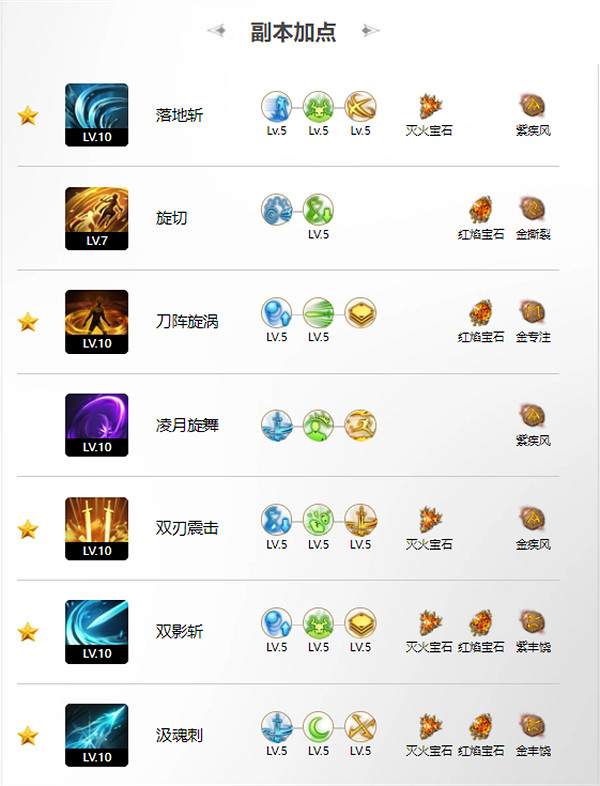 《命運方舟》殘影玩法攻略