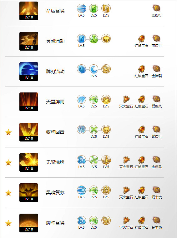 《命運方舟》國王聖諭玩法攻略 《命運方舟》國王聖諭玩法攻略