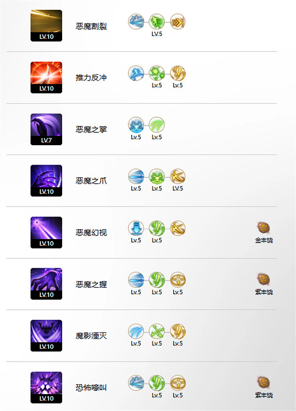 《命運方舟》變身流半魔玩法攻略