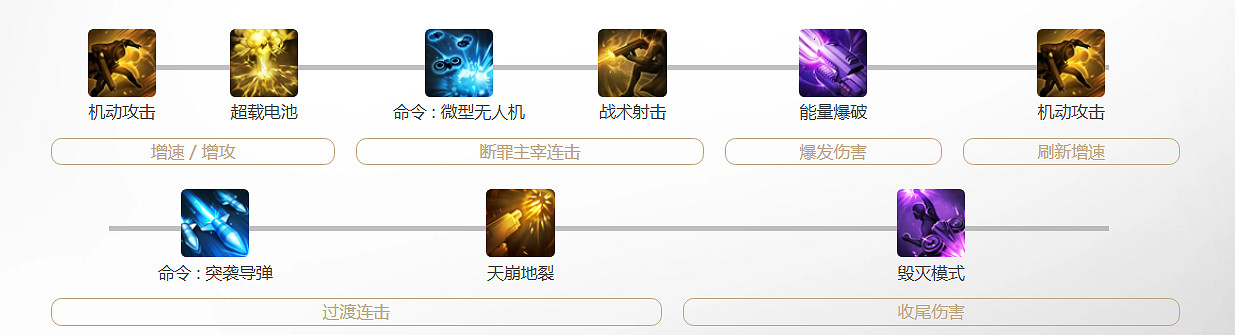 《命運方舟》阿爾泰因科技玩法攻略