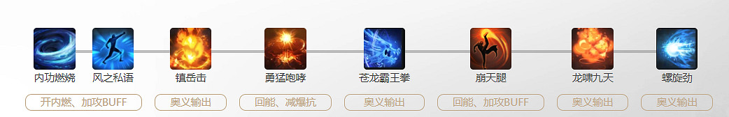 《命運方舟》奧義精通玩法攻略 《命運方舟》奧義精通玩法攻略