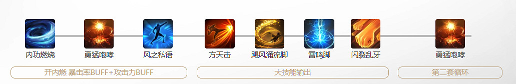 《命運方舟》赤子之心玩法攻略