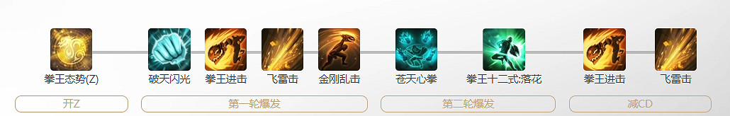 《命運方舟》拳王破天武玩法攻略