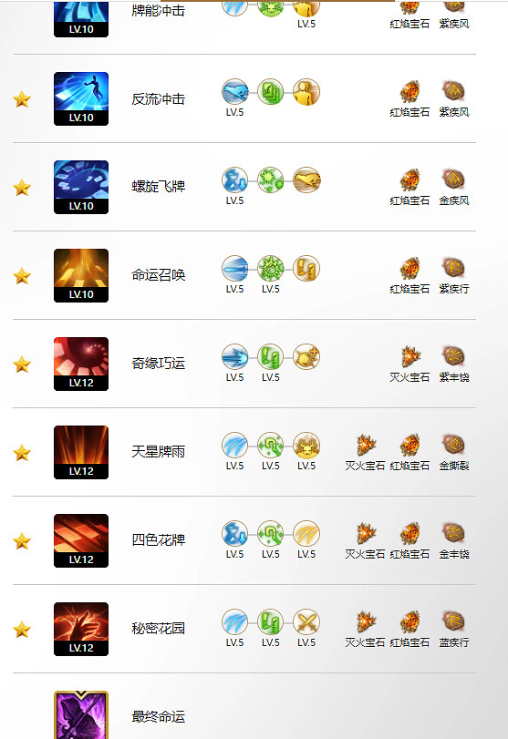 《命運方舟》王後恩賜玩法攻略 《命運方舟》王後恩賜玩法攻略