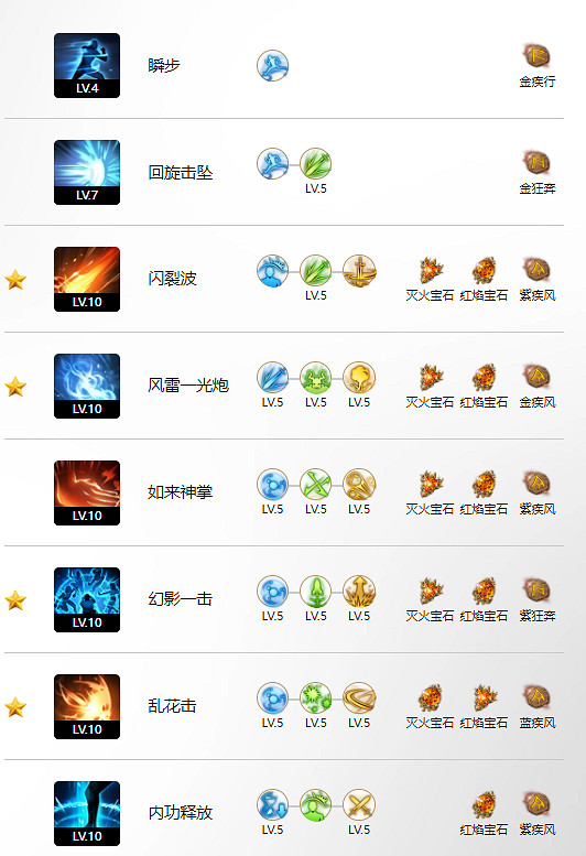 《命運方舟》逆天之體玩法攻略