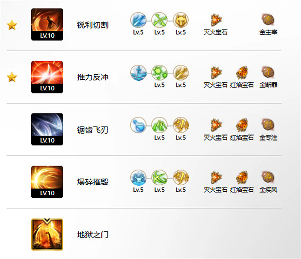 《命運方舟》惡魔利刃完美抑製攻略 《命運方舟》惡魔利刃完美抑製攻略