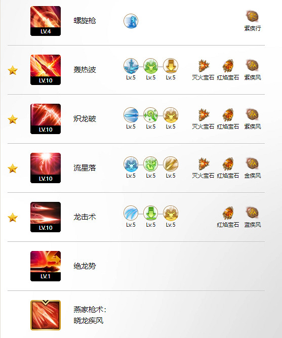 《命運方舟》巔峰玩法攻略 《命運方舟》巔峰玩法攻略