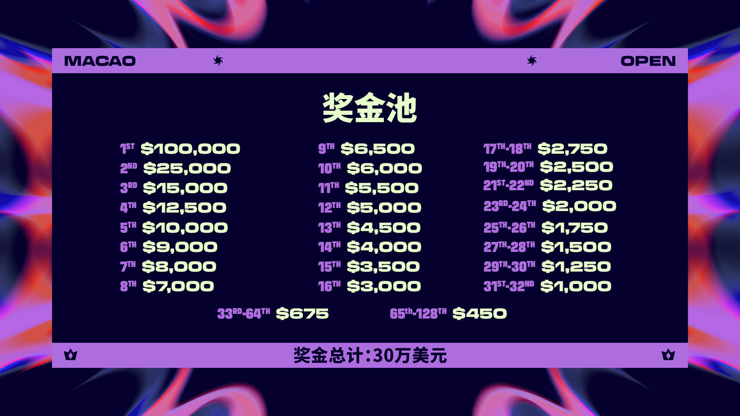 《英雄聯盟》聯盟戰棋澳門公開賽官宣!12月相聚澳門 《英雄聯盟》聯盟戰棋澳門公開賽官宣!12月相聚澳門