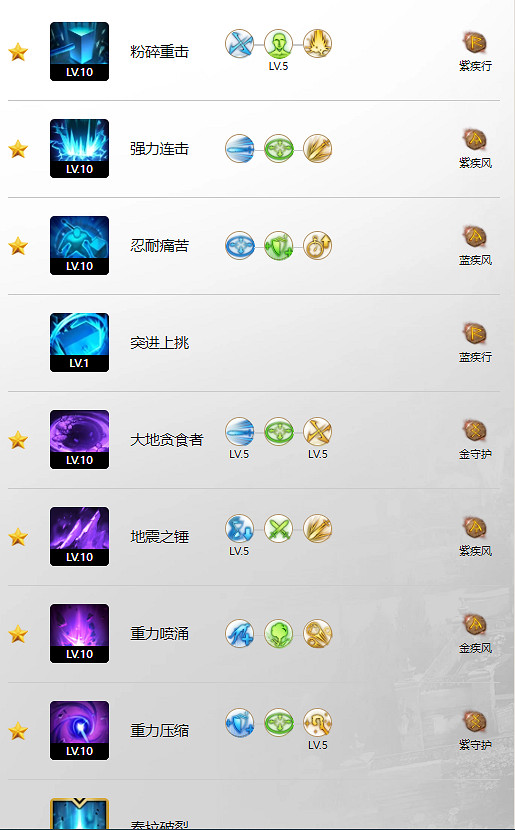 《命運方舟》毀滅者憤怒之錘玩法攻略