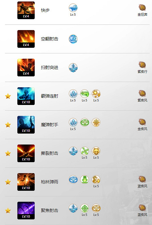 《命運方舟》荒漠槍手三槍流玩法攻略