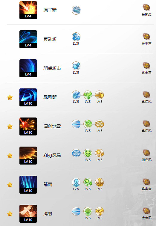 《命運方舟》鷹眼終結襲擊玩法攻略 《命運方舟》鷹眼終結襲擊玩法攻略