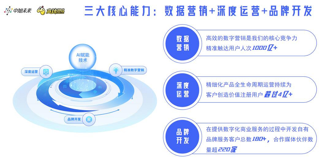 貪玩遊戲確認參展2024 ChinaJoy,攜重磅新品彰顯轉型成果 貪玩遊戲確認參展2024 ChinaJoy,攜重磅新品彰顯轉型成果