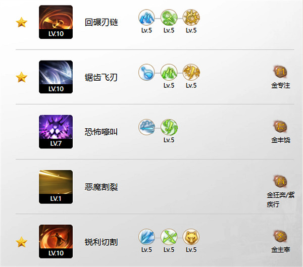 《命運方舟》惡魔利刃完美抑製攻略 《命運方舟》惡魔利刃完美抑製攻略