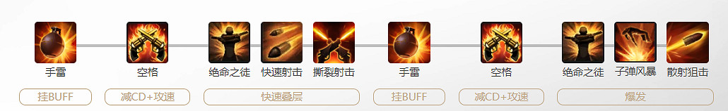 《命運方舟》手槍手玩法攻略