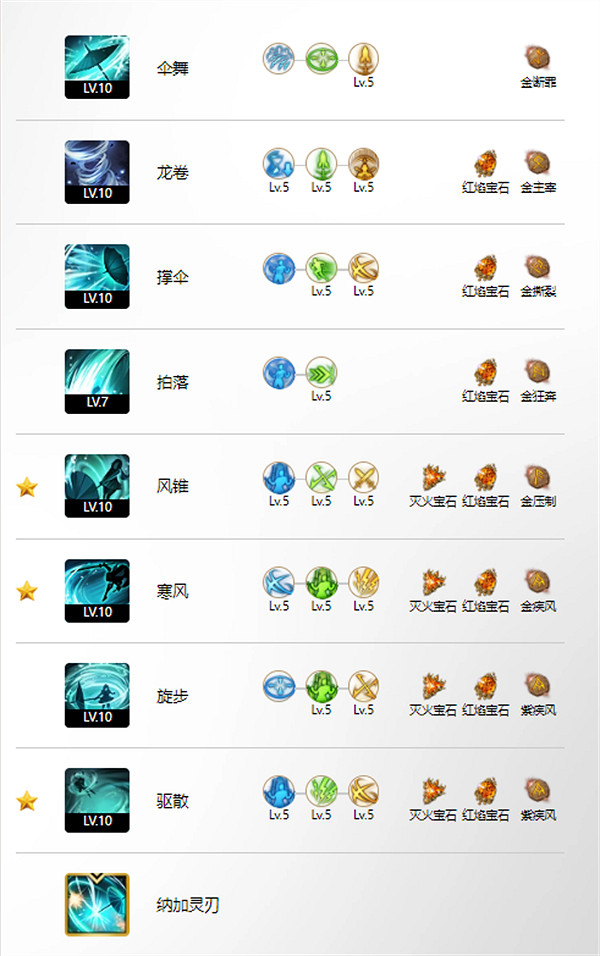 《命運方舟》幻雨狂風暴雨玩法攻略