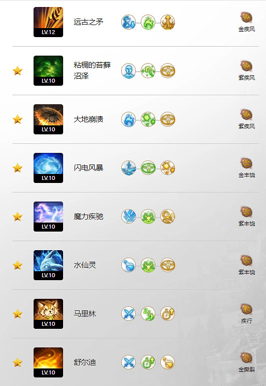 《命運方舟》高階召喚玩法攻略 《命運方舟》高階召喚玩法攻略