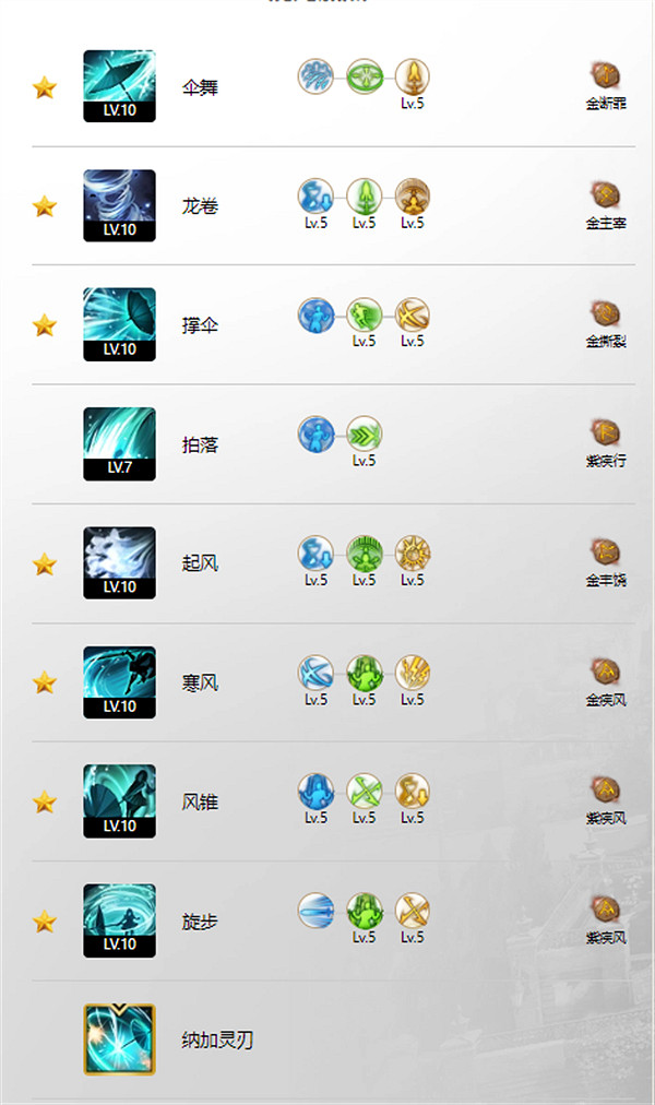 《命運方舟》幻雨狂風暴雨玩法攻略